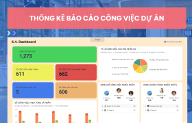 Hệ thống quản lý dự án cho công ty xây dựng và thương mại quy mô vừa và nhỏ