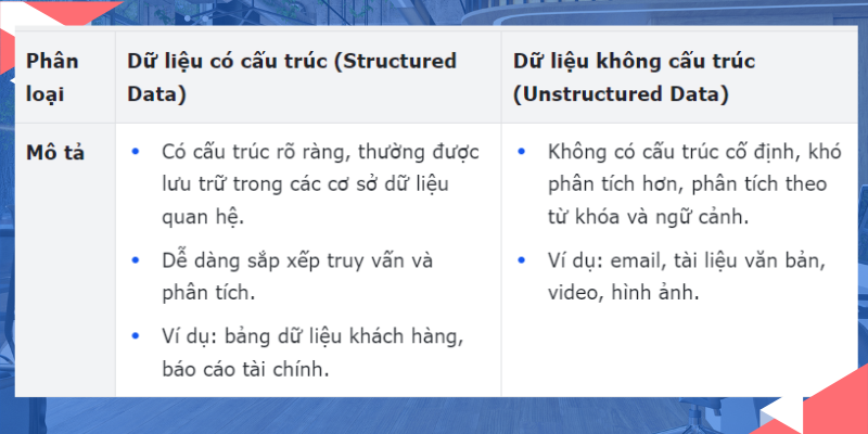 Các loại dữ liệu