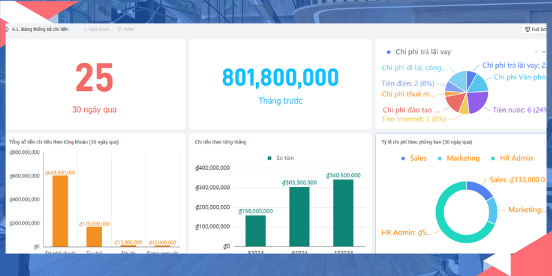 phân tích biểu đồ tự động với Lark Base