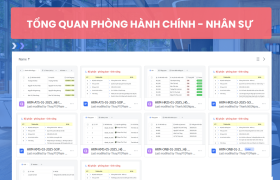 Hệ thống Templates quản lý phòng Hành chính - Nhân sự trên Larksuite