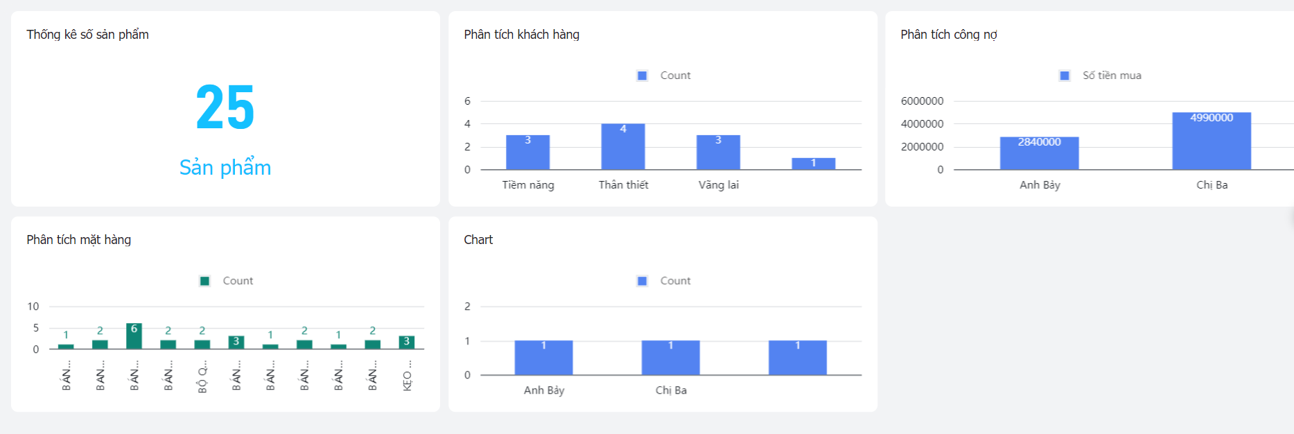 Phân tích dữ liệu trên Lark