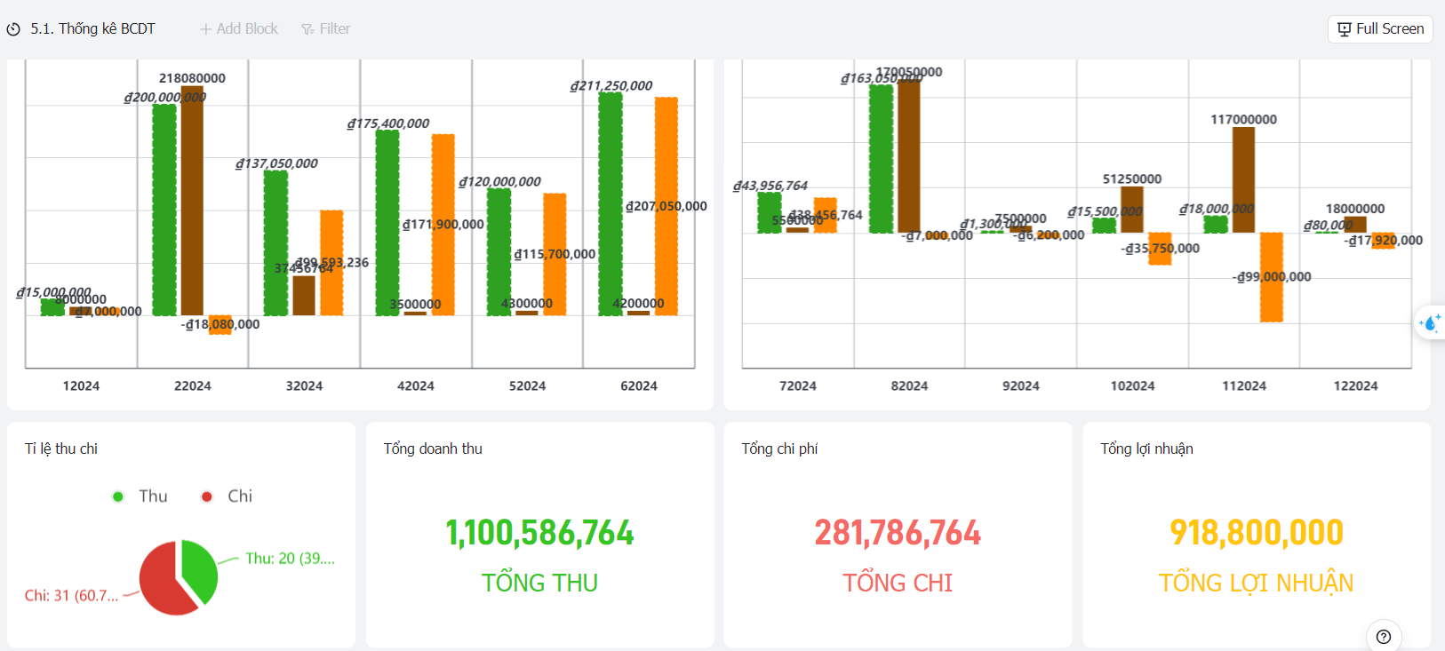 Lark Base thống kê chi tiêu tiền mặt