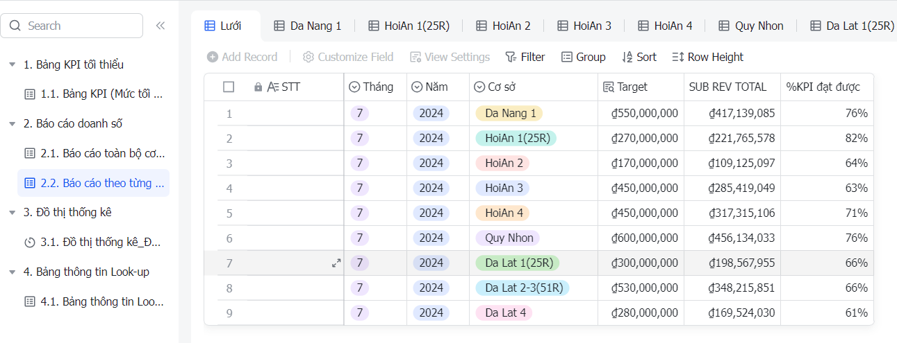 thiết lập KPIs trên Larksuite (Lark)