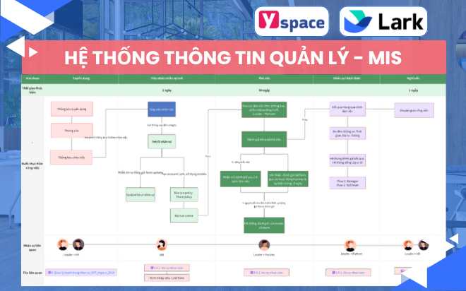 Cơ bản về hệ thống thông tin quản lý (Management Information System - MIS) và cách xây dựng MIS cho ban quản trị