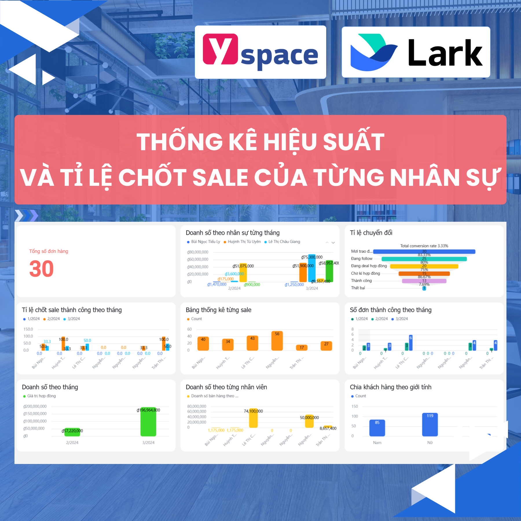 Xây dựng hệ thống CRM quản lý khách hàng cho phòng Sale lĩnh vực thương mại điện tử nhanh chóng trên Lark