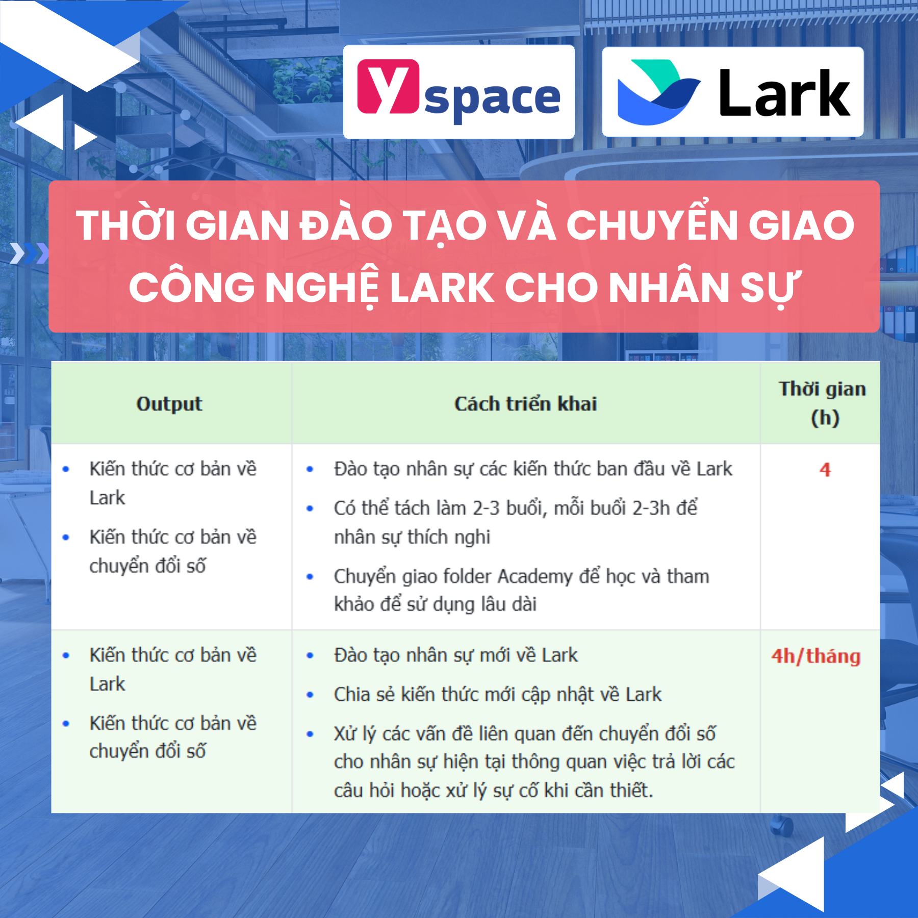 Thời gian đào tạo và chuyển giao công nghệ trên Lark cho nhân sự