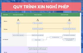 Lark Approval - Quản lý các thủ tục hành chính một cách dễ dàng