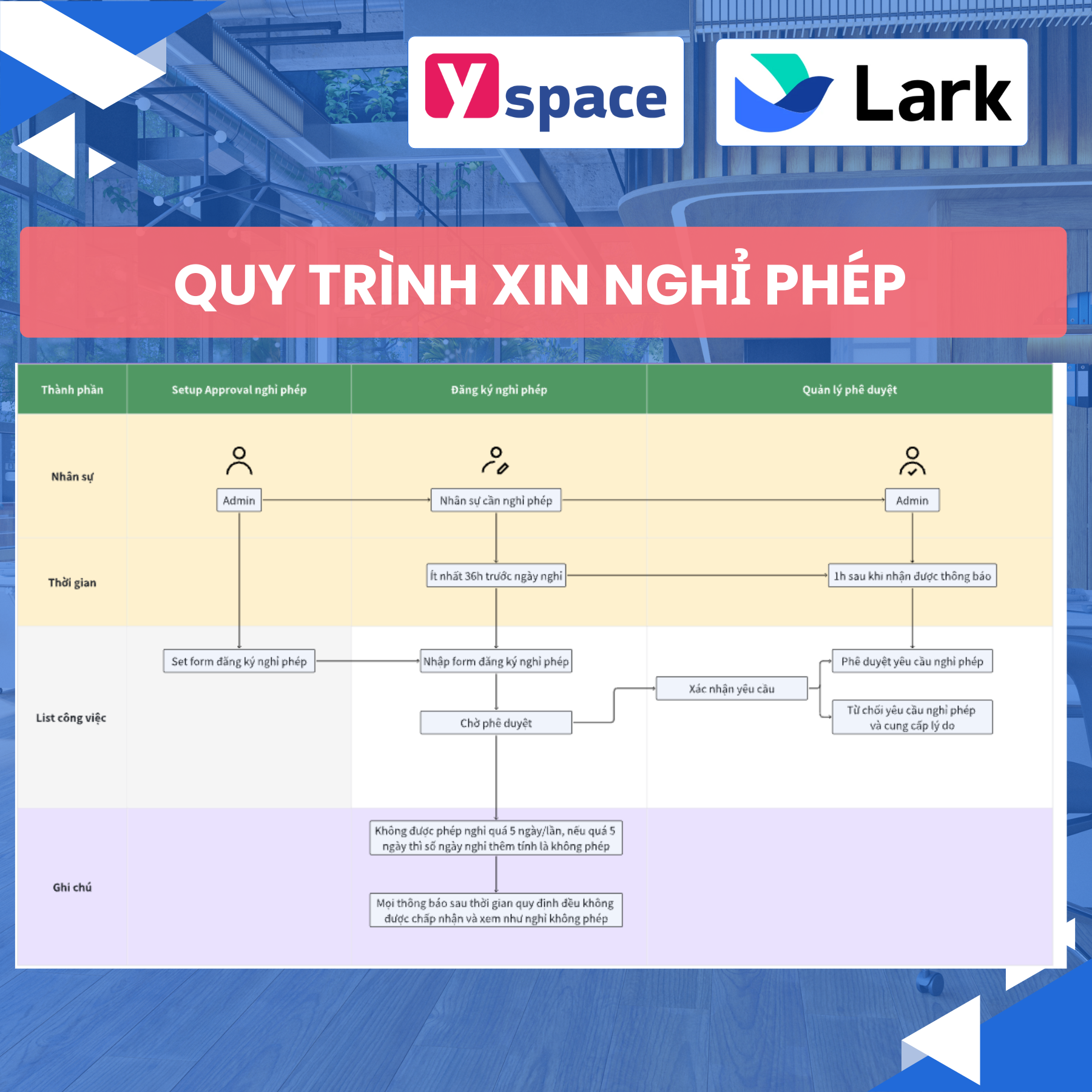 Lark Approval - Quản lý các thủ tục hành chính một cách dễ dàng