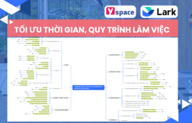 Tối ưu thời gian, quy trình làm việc và trải nghiệm khi chuyển đổi số với Larksuite