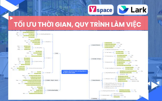 Tối ưu thời gian, quy trình làm việc và trải nghiệm khi chuyển đổi số với Larksuite