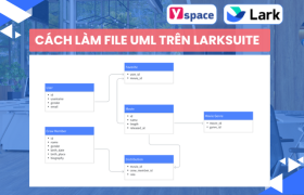 Định nghĩa về UML trên Larksuite (Lark) và cách tạo file với UML trên Larksuite