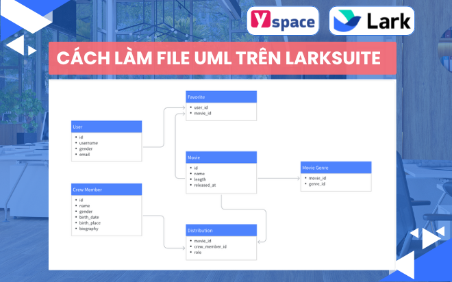 Định nghĩa về UML trên Larksuite (Lark) và cách tạo file với UML trên Larksuite