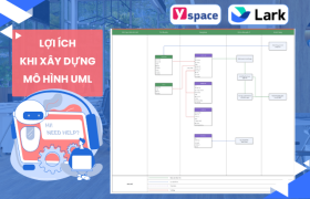 Tầm quan trọng của UML khi xây dựng quy trình cho doanh nghiệp