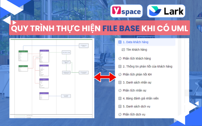 Quy trình thực hiện file Base trên Larksuite (Lark) sau khi có UML