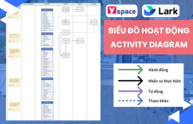 Activity Diagram là gì? Lợi ích khi áp dụng biểu đồ Activity Diagram vào chuyển đổi số trên Larksuite?