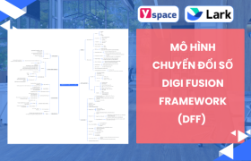 Mô hình chuyển đổi số Digi Fusion Framework (DFF) áp dụng trong phần mềm Larksuite (Lark)