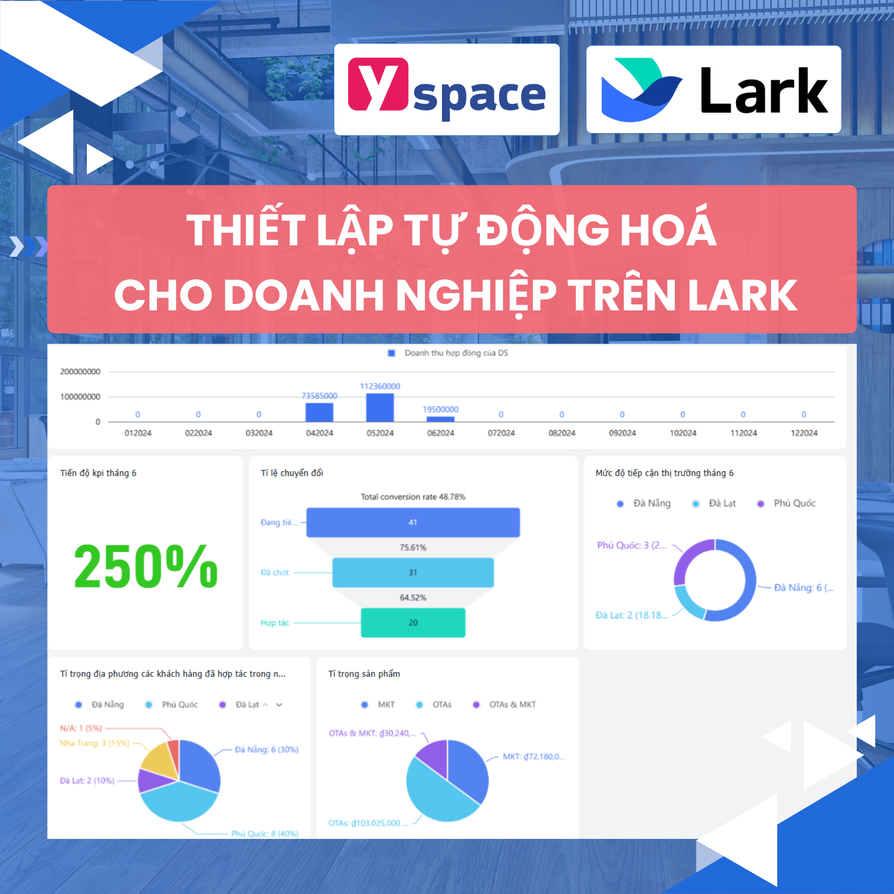 Giảm chi phí, tăng năng suất khi thiết lập tự động hoá vào quy trình kinh doanh trên Lark (Larksuite)