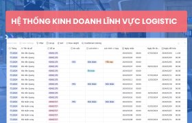 HỆ THỐNG KINH DOANH CHO DOANH NGHIỆP LOGISTIC TRONG BỐI CẢNH CHUYỂN ĐỔI SỐ