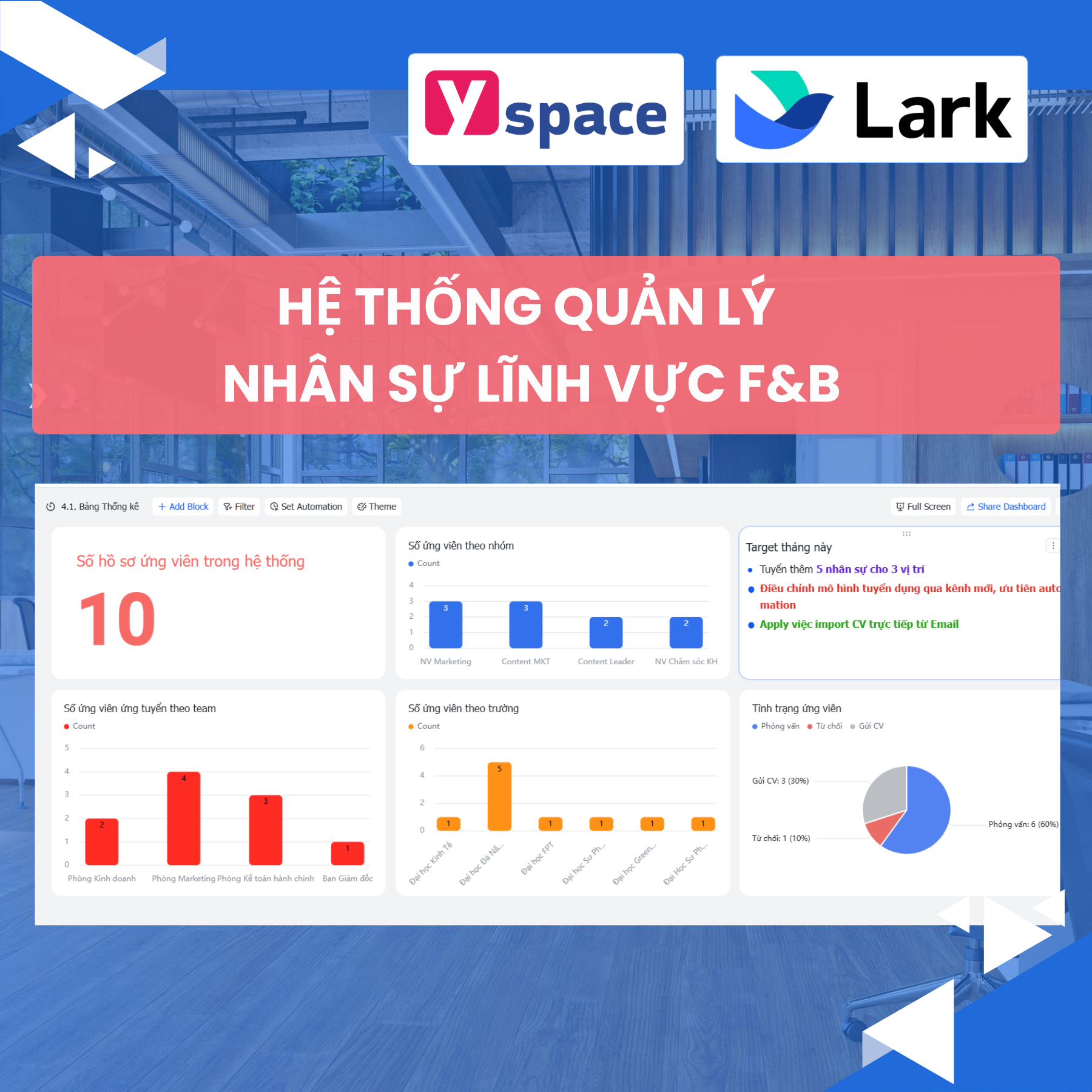 Hệ thống quản lý nhân sự lĩnh vực F&B, những khác biệt khi chuyển đổi số trên Lark