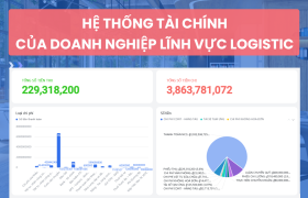 Hệ Thống Tài Chính của Doanh Nghiệp Logistic và Lợi Ích Khi Chuyển Đổi Số Trên Lark (Larksuite)