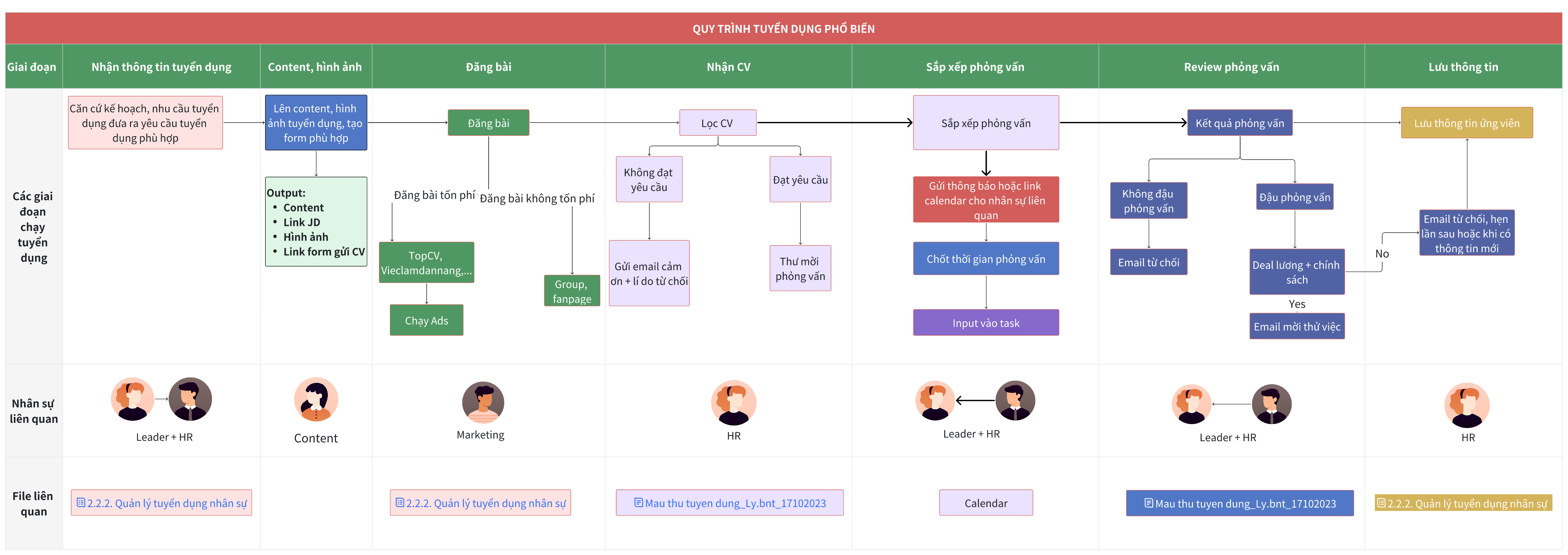 ATS - Hệ thống tuyển dụng tự động trên Larksuite (Lark)