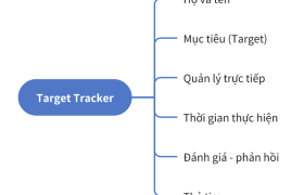 Xây dựng Mini OKRs trên Larksuite