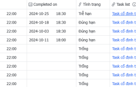 Công thức đo lường nhân viên chất lượng của việc của nhân viên trên Larksuite (Lark)