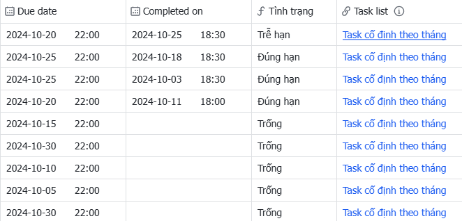 Công thức đo lường nhân viên chất lượng của việc của nhân viên trên Larksuite (Lark)