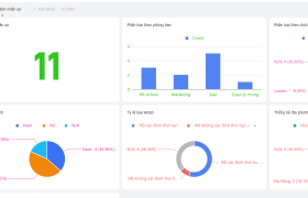 Larksuite - Giải quyết những vấn đề trong nhân sự của doanh nghiệp