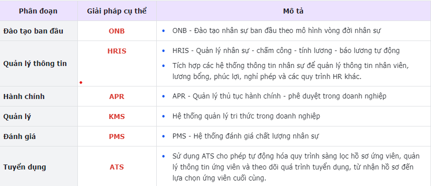 Quản lý nhân sự với Larksuite (Lark)