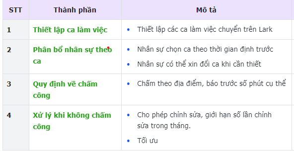 Mô hình chấm công theo ca trên Larksuite (Lark)