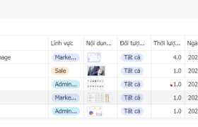 Lợi ích chính của KMS với doanh nghiệp khi sử dụng Larksuite (Lark)