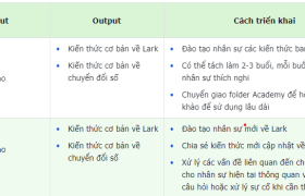 Công việc chuẩn bị ban đầu khi Đào tạo Lark