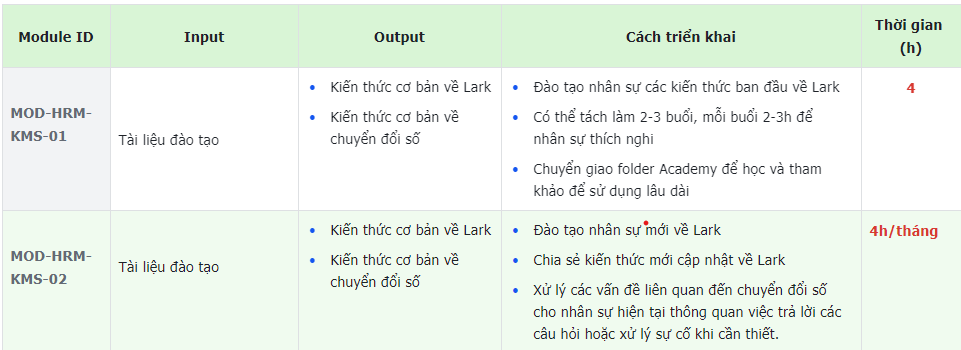 Công việc chuẩn bị ban đầu khi Đào tạo Lark