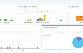 Module triển khai phòng Marketing trên Larksuite