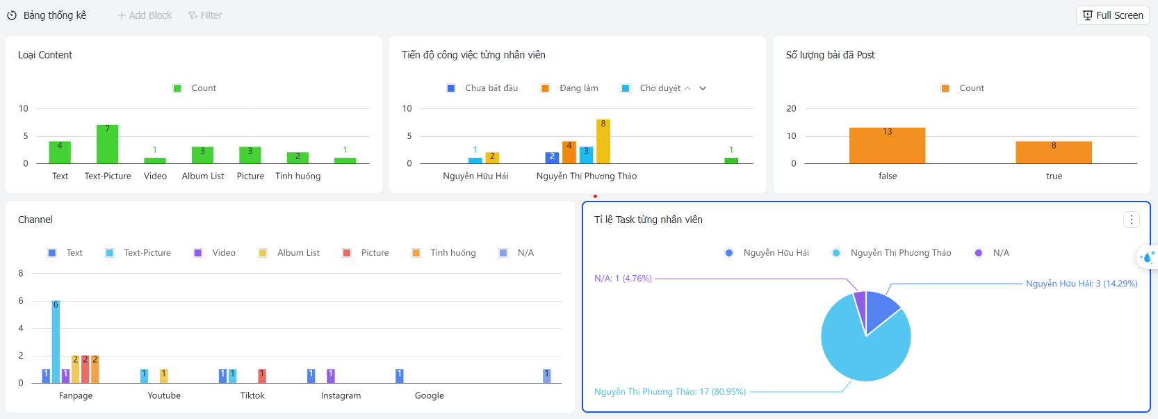 Module triển khai phòng Marketing trên Larksuite