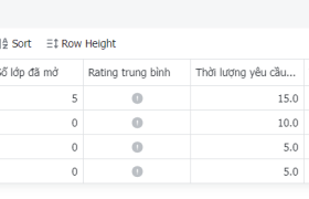 Sử dụng giải pháp base trên Lark để xây dựng hệ thống tự đào tạo lẫn nhau trong tổ chức