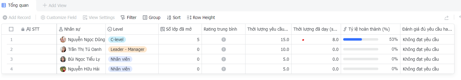 Sử dụng giải pháp base trên Lark để xây dựng hệ thống tự đào tạo lẫn nhau trong tổ chức