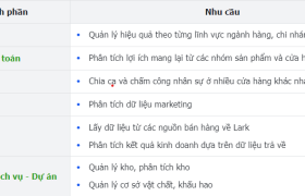 Ứng Dụng Larksuite (Lark) Trong Lĩnh Vực Bán Lẻ: Giải Pháp Quản Lý Hiệu Quả