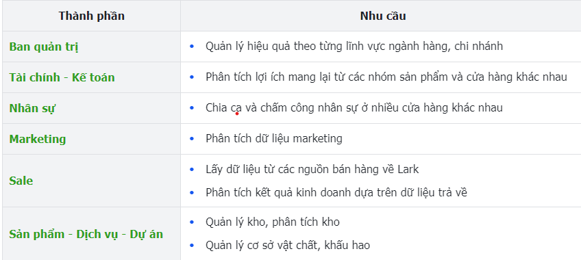 Ứng Dụng Larksuite (Lark) Trong Lĩnh Vực Bán Lẻ: Giải Pháp Quản Lý Hiệu Quả