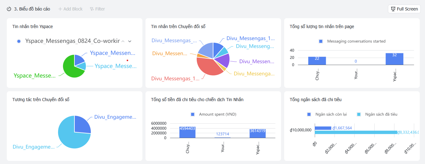 Báo cáo, phân tích các chỉ số Ads Marketing miễn phí với Larksuite (Lark))