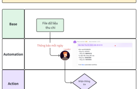 Quy Trình Theo Dõi Tiến Độ Công Trình Xây Dựng Trên Larksuite