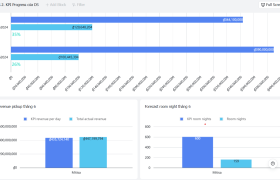 Quản lý KPI và doanh thu khách sạn trên Larksuite (Lark)