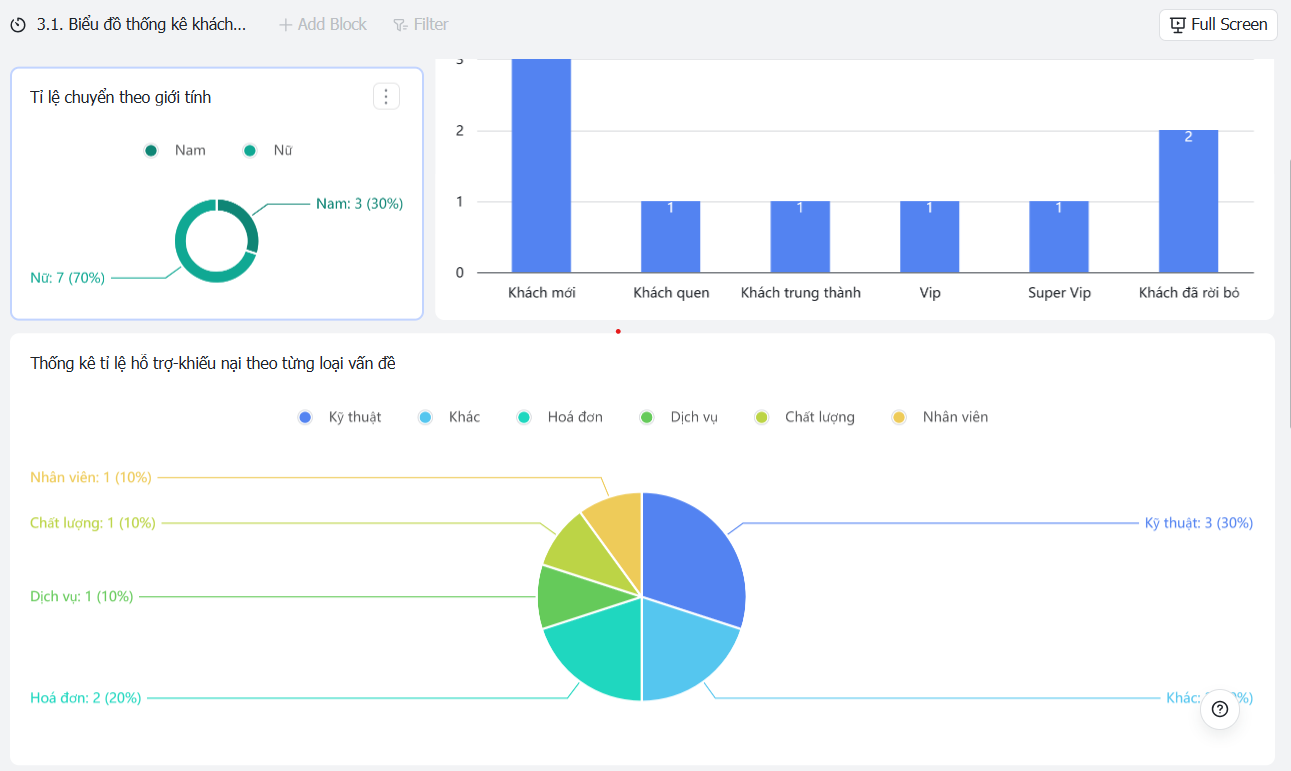 Sử dụng mô hình Collaborative CRM vào Larksuite