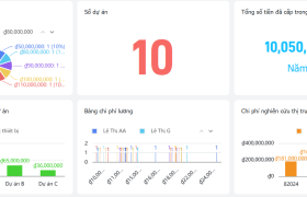 Quản lý chi phí R&D cho doanh nghiệp thông qua Larksuite (Lark)