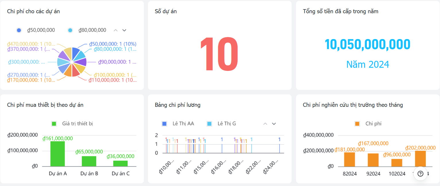 Quản lý chi phí R&D cho doanh nghiệp thông qua Larksuite (Lark)