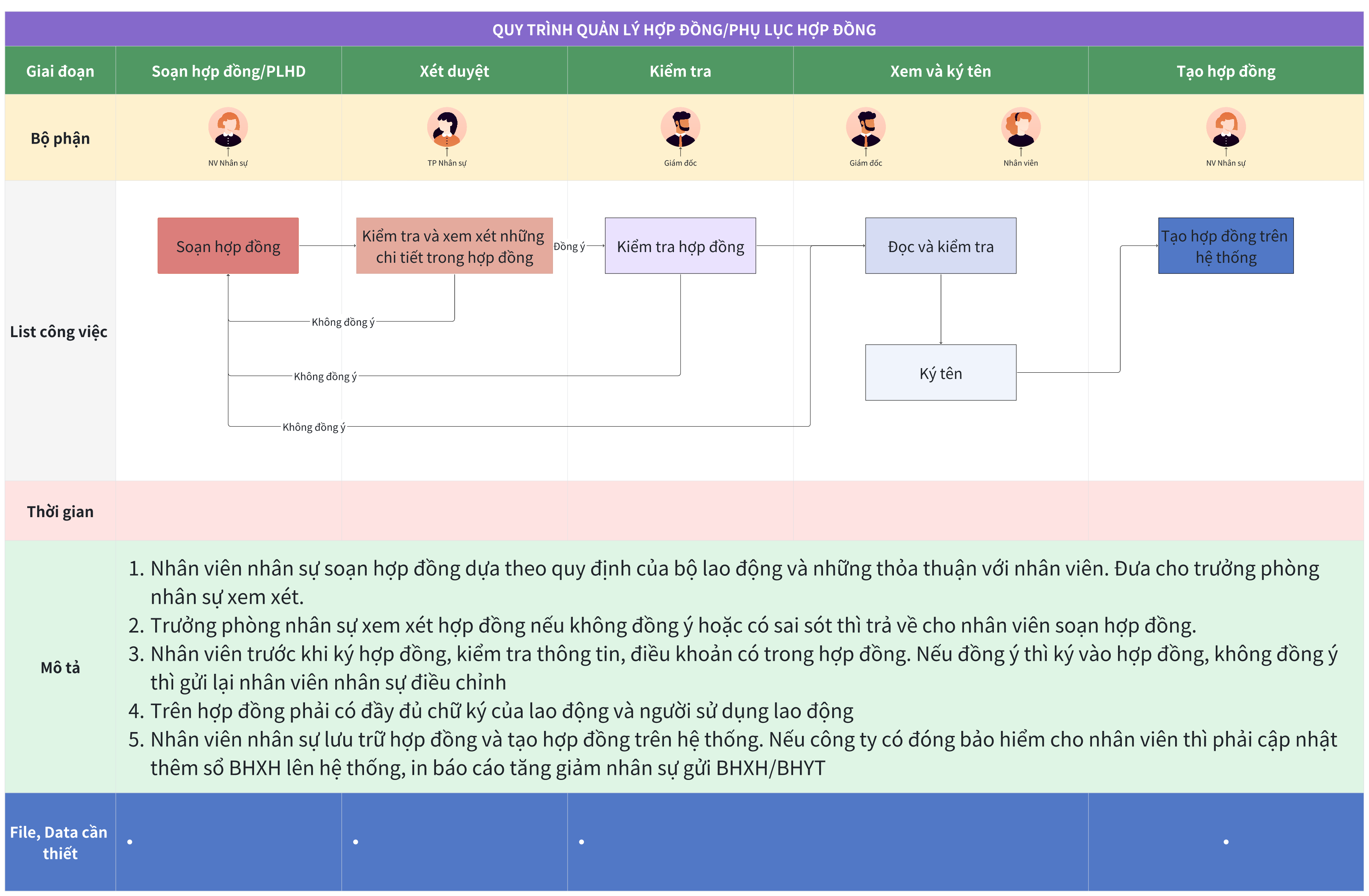 Áp dụng quản lý hợp đồng và phụ lục hợp đồng trên Larksuite (Lark) để quản lý dễ dàng hơn