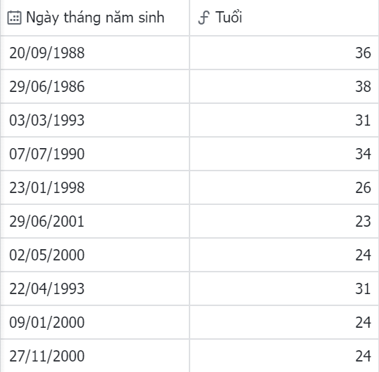 Công thức tính tuổi trên Larksuite (Lark) và lý do vì sao nên tính tuổi nhân sự khi chuyển đổi số trên Lark