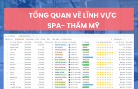 Tổng quan về lĩnh vực Spa- Thẩm mỹ