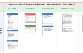 Hệ thống quản lý chất lượng công việc trên Larksuite